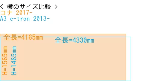 #コナ 2017- + A3 e-tron 2013-